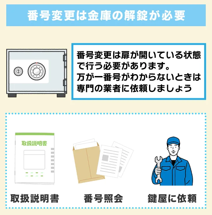 番号変更は金庫が開いている状態で行う