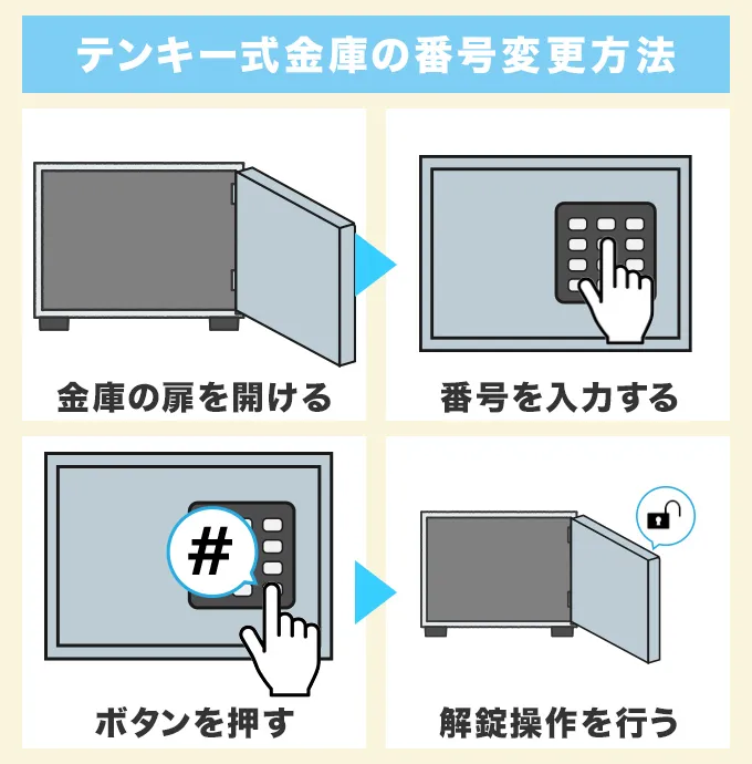 テンキー式金庫の番号変更方法