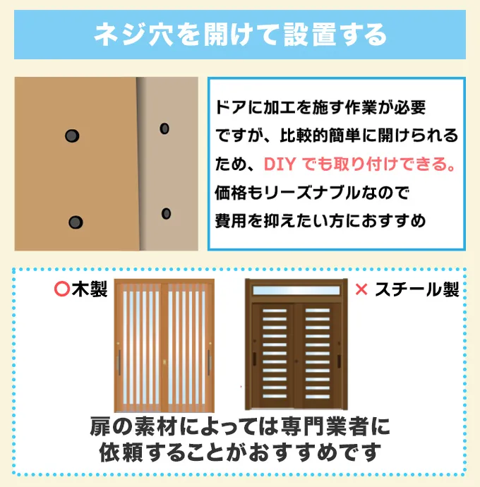 ネジ穴を開けて設置する