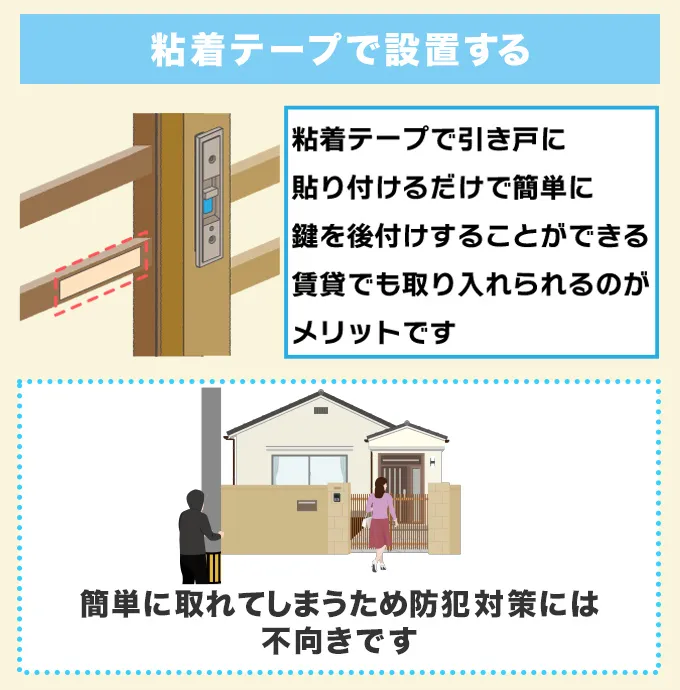 粘着テープで設置する