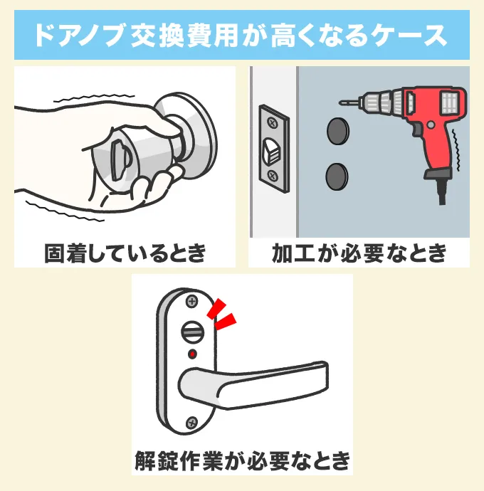 サビたお風呂のドアノブ交換作業が高くなるケース