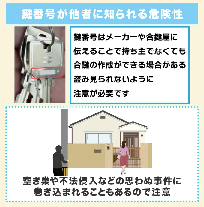 鍵番号が他者に知られる危険性