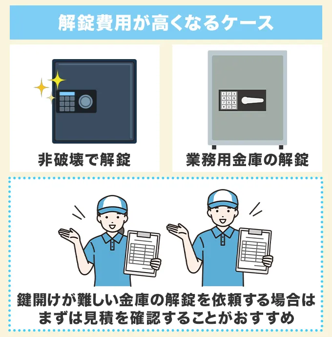 テンキー金庫の解錠費用が高くなるケース