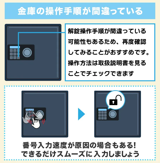 テンキー金庫の操作手順が間違っている