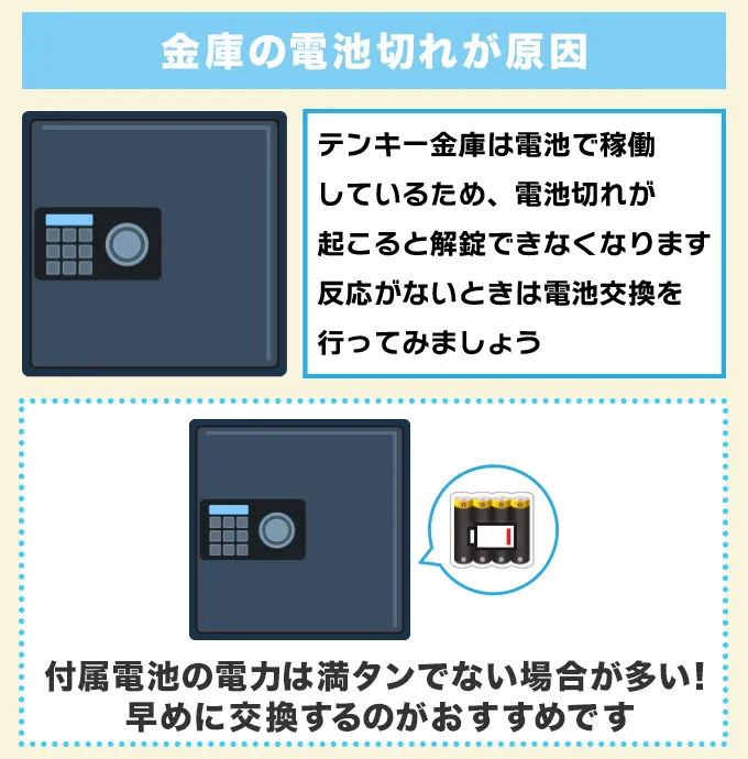 テンキー金庫の電池が切れている