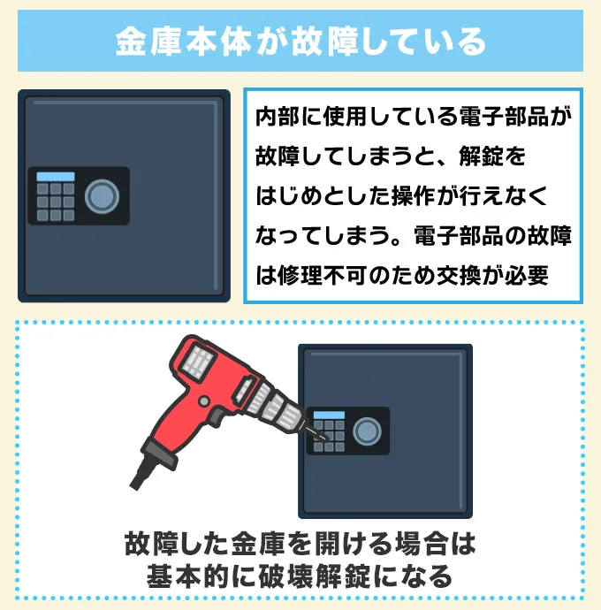 テンキー金庫が故障している