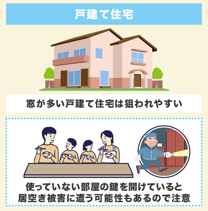 戸建て住宅