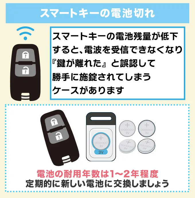 スマートキーの電池残量の低下