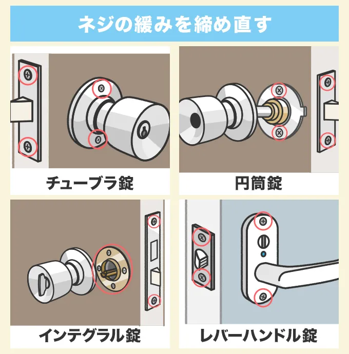 ネジが緩んでいるときは締め直す