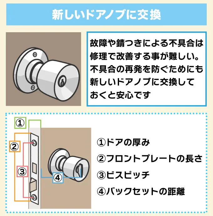 経年劣化やサビは新しいドアノブに交換