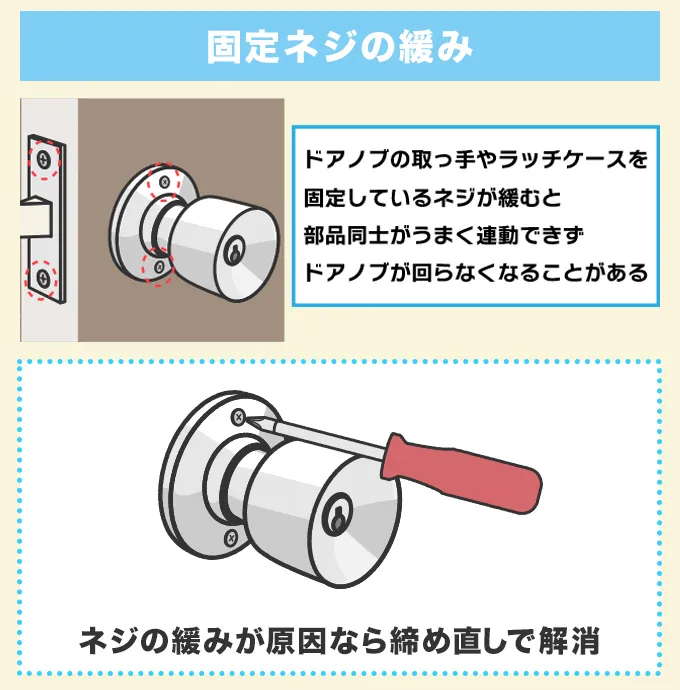 ドアノブの固定ネジの緩み