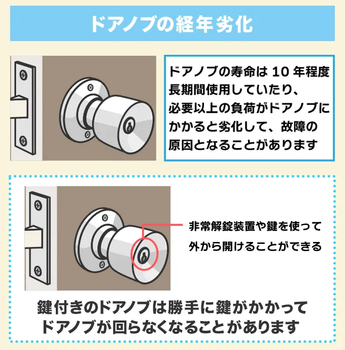 ドアノブの経年劣化