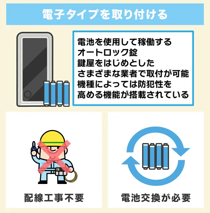 電子タイプのオートロック錠を取り付ける