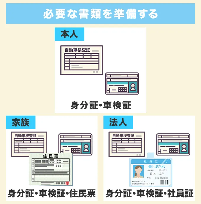 鍵の作成時に準備する書類準備する