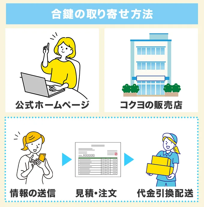 合鍵の取り寄せ方法は主に2パターン