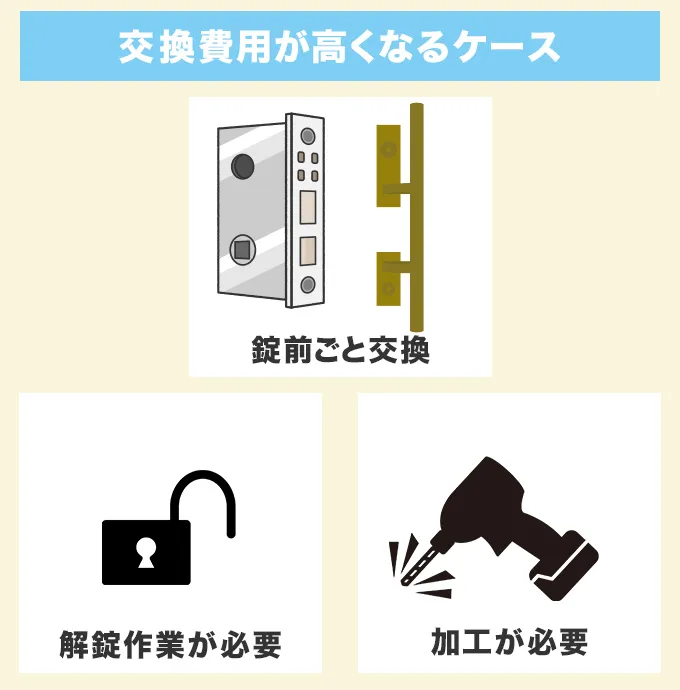 玄関ドアのプッシュプルハンドルの交換費用が高くなるケース