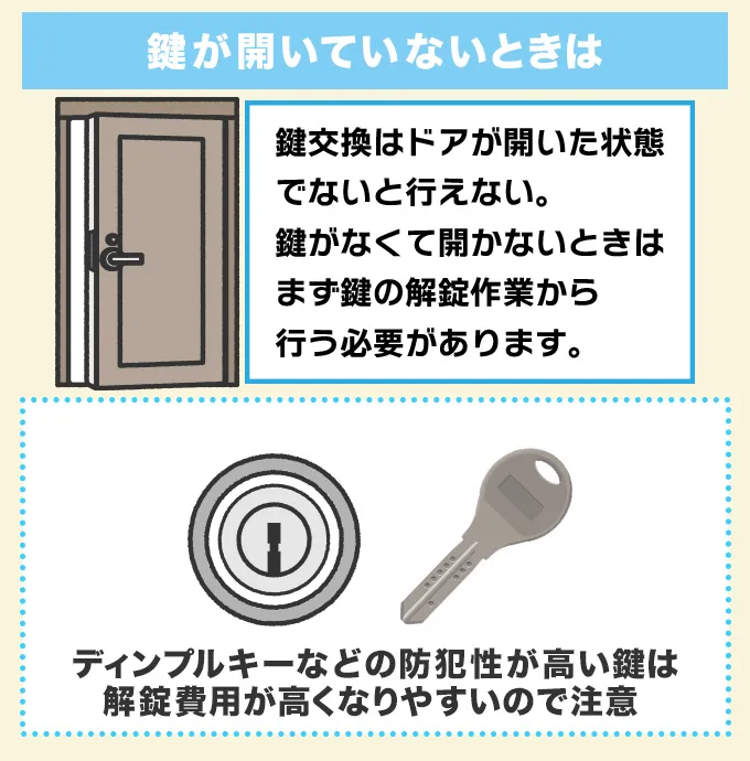 鍵がなくて開かないときは『解錠作業』も必要