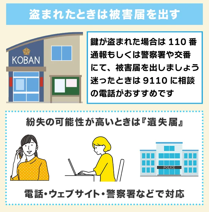 盗まれたときは警察に被害届を出す