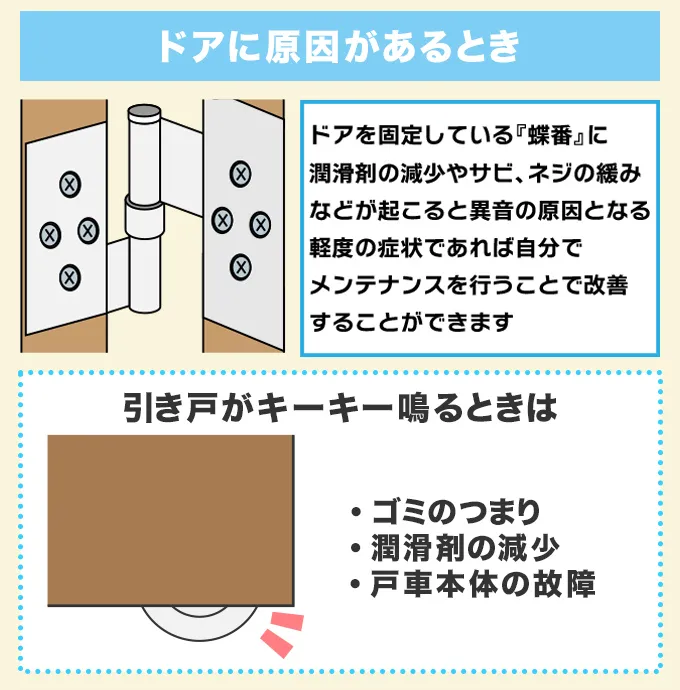 ドアに原因があるとき