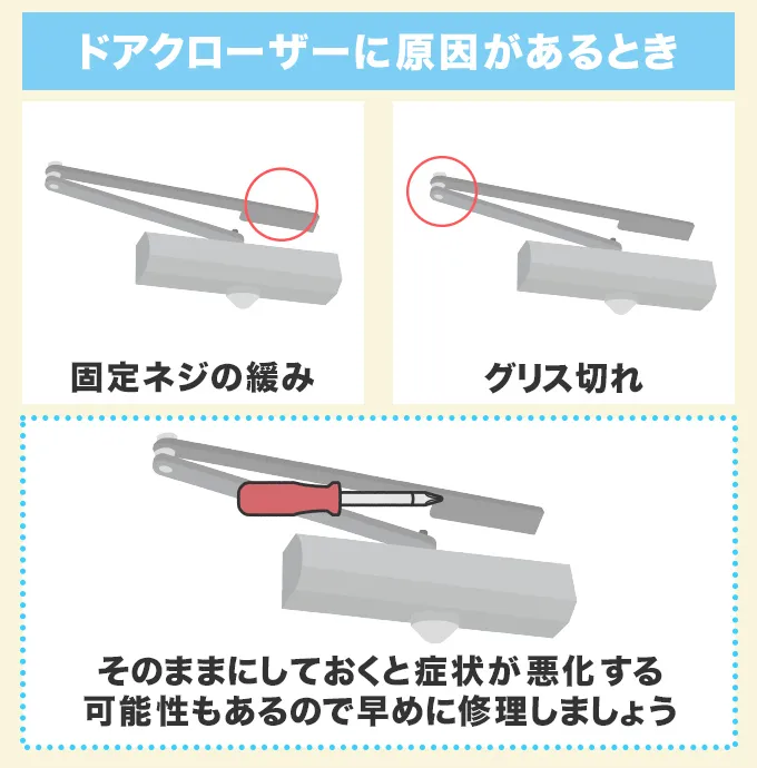 ドアクローザーに原因があるとき