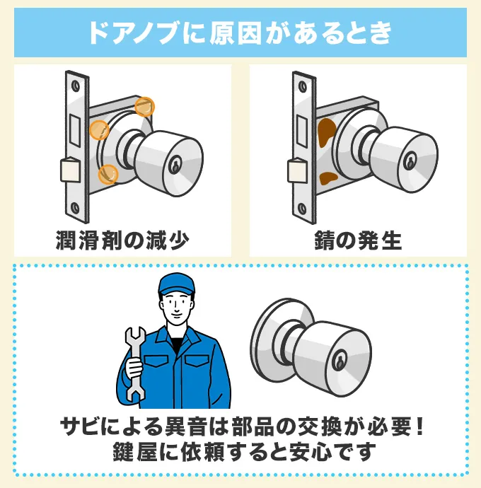 ドアノブに原因があるとき