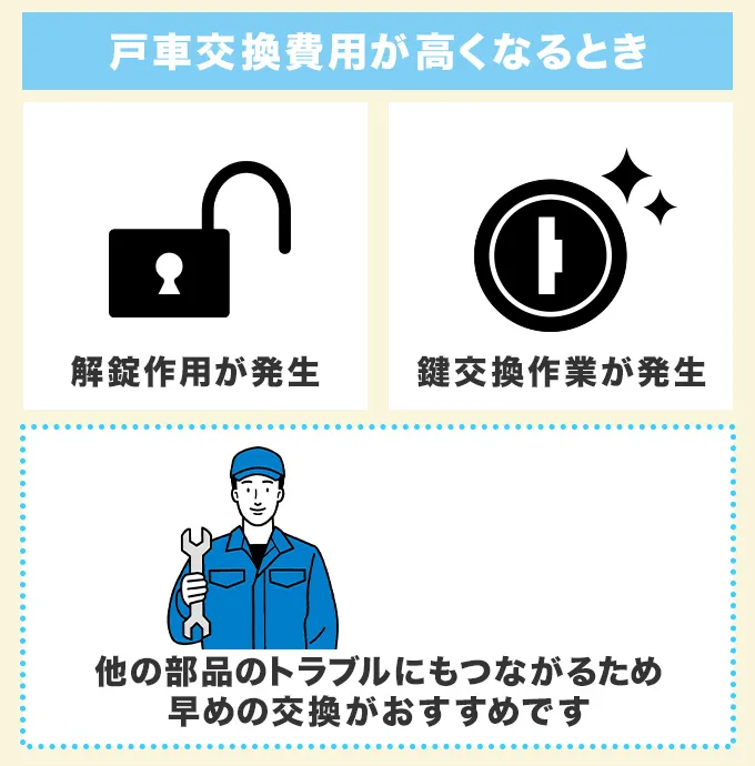 引き戸の戸車交換が高くなるケース