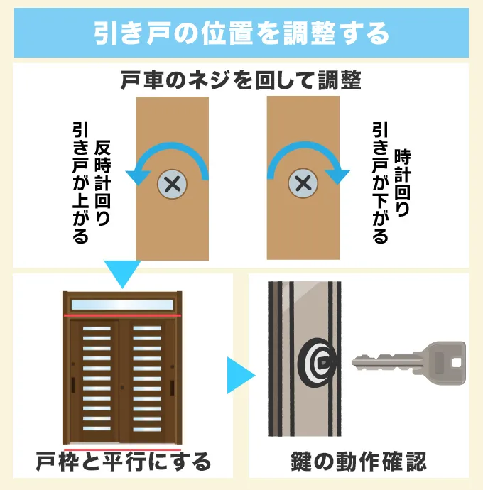 引き戸の位置を調整する