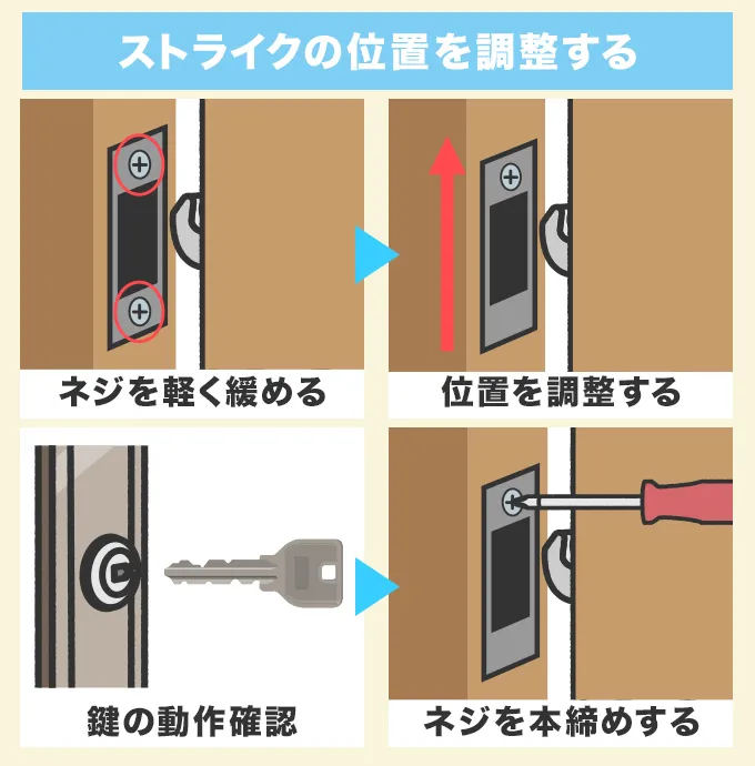 ストライクの位置を調整する