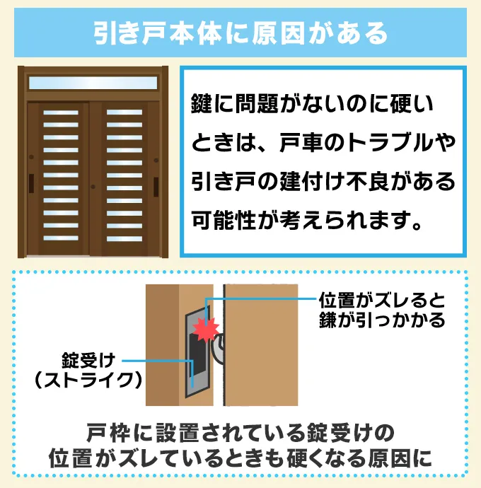 引き戸本体に原因があるケース