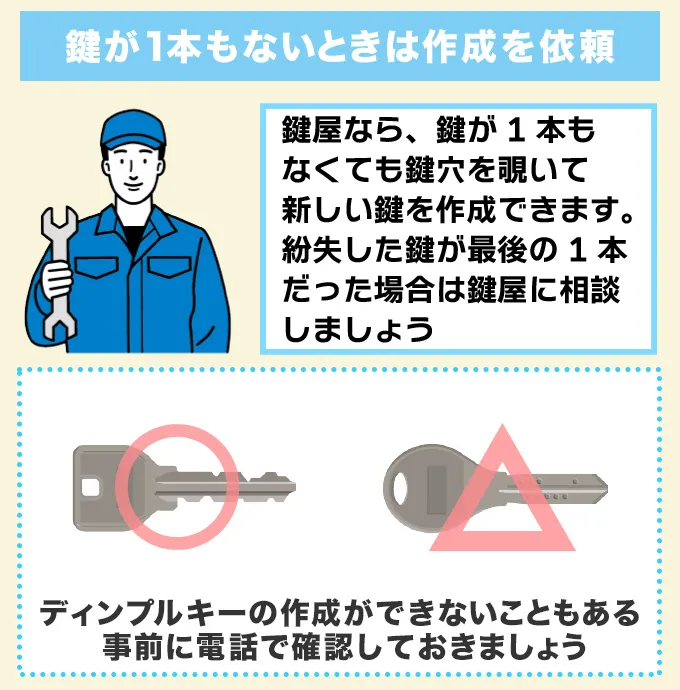 鍵が1本もないときは鍵の作成を依頼