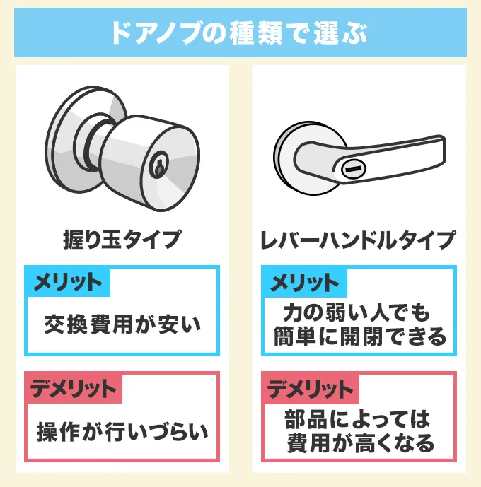 ディンプルキータイプのドアノブの種類で選ぶ