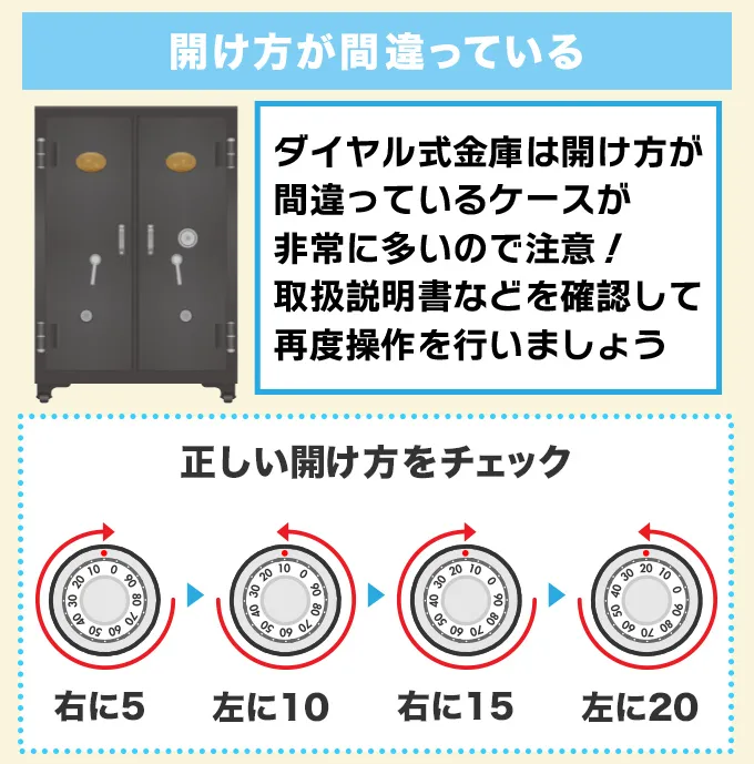 開け方が間違っている