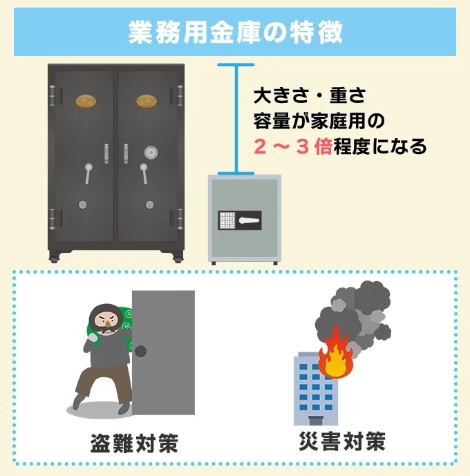 業務用金庫の特徴