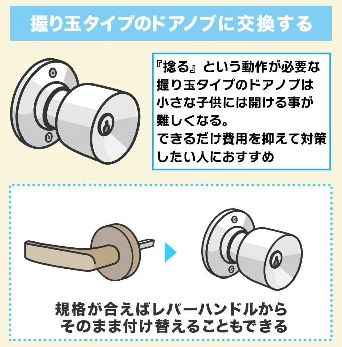 握り玉タイプのドアノブに交換する