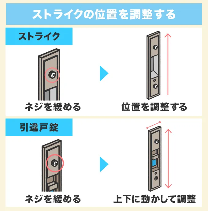 ストライクの位置を調整する