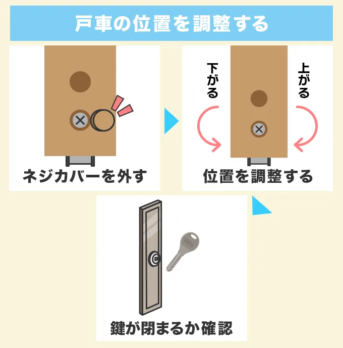 戸車の調整をする