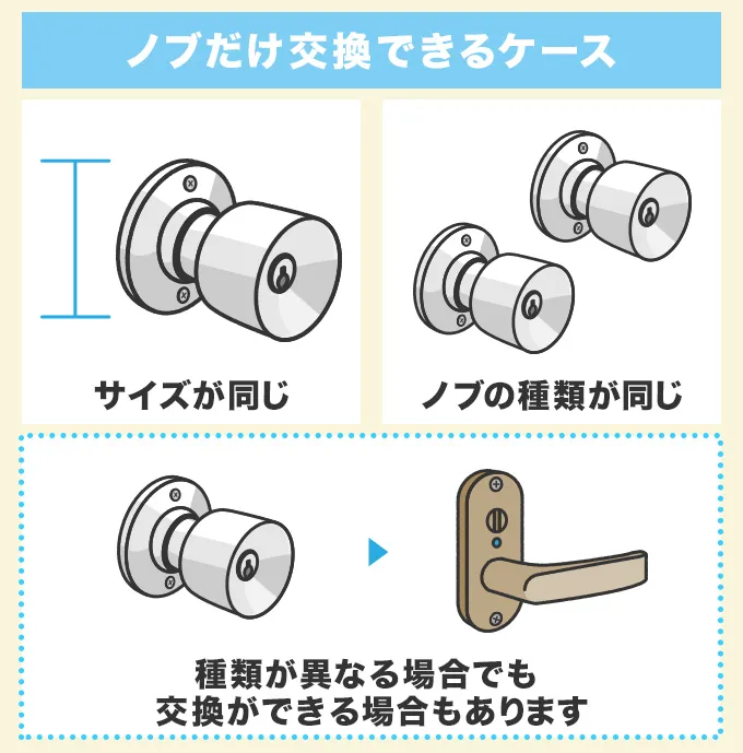 ドアノブのノブだけ交換することはできる？