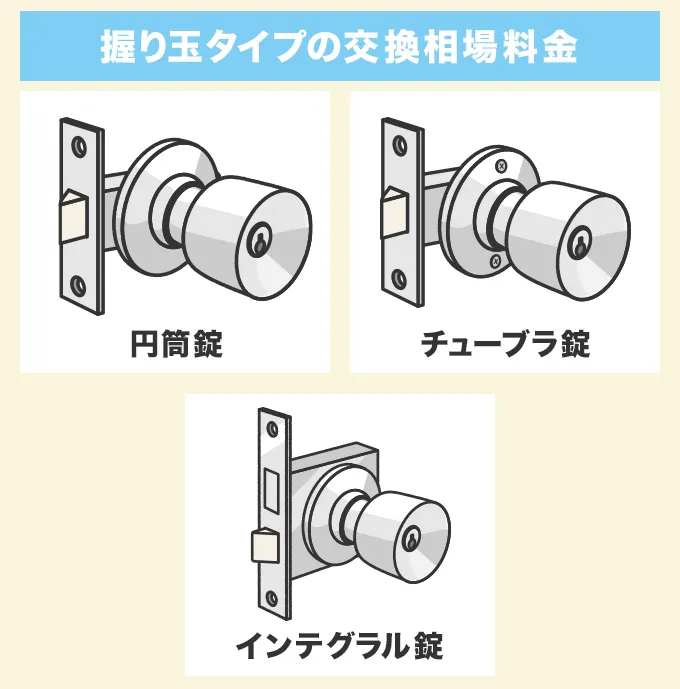 握り玉タイプのドアノブの相場料金