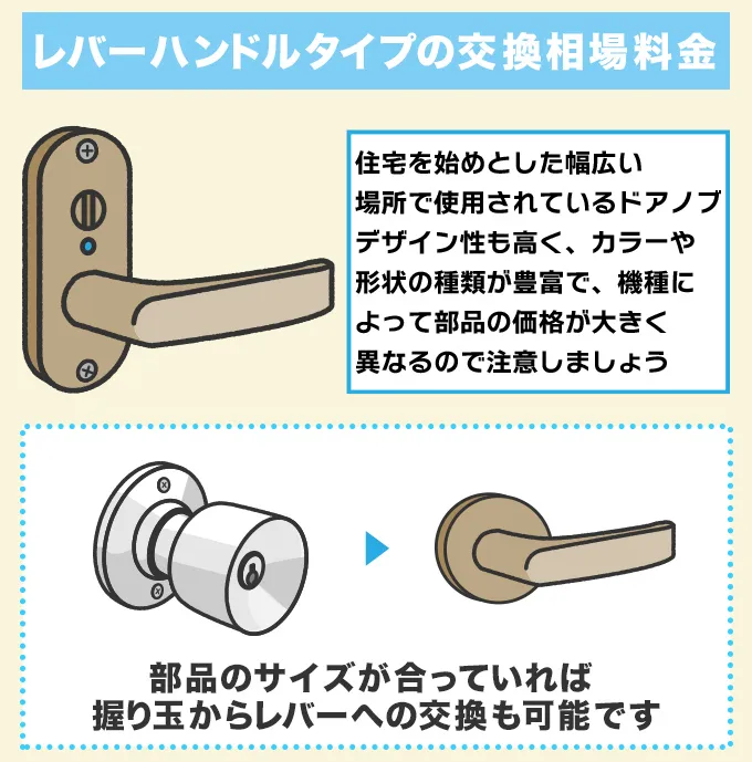 レバーハンドルタイプのドアノブの相場料金