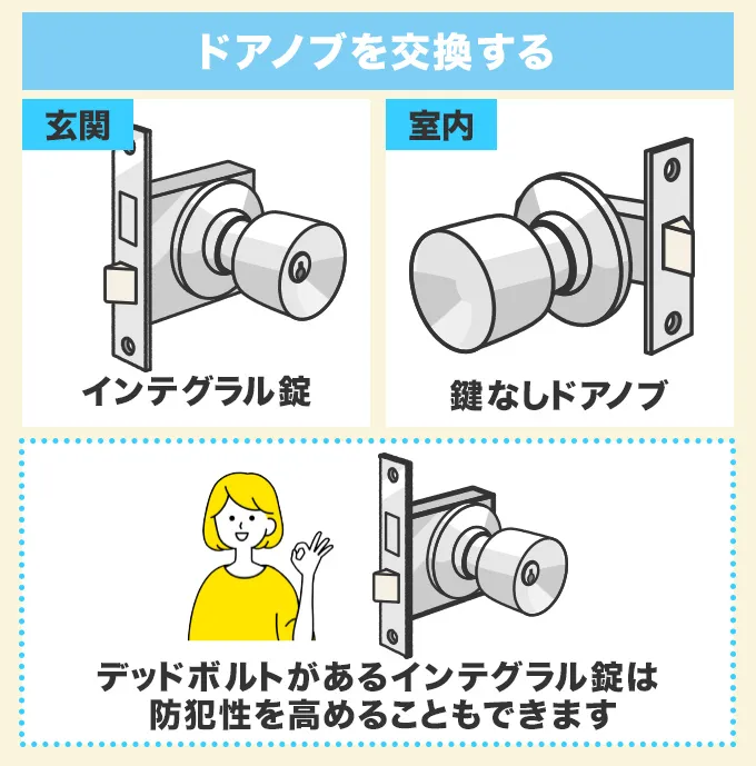 鍵で施錠するタイプのドアノブに交換する