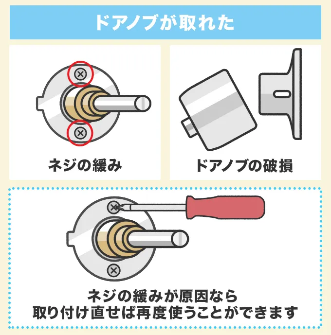 ドアノブが取れた