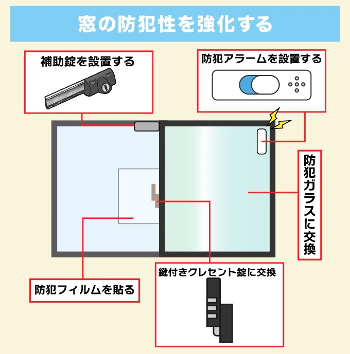 窓の防犯性を強化する