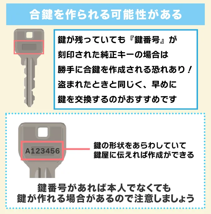 合鍵を作成される可能性がある