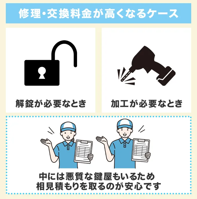 トイレのドアノブ修理・交換料金が高くなるケース