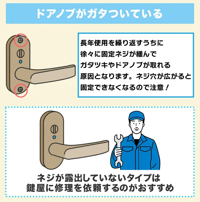 トイレのドアノブがガタついている