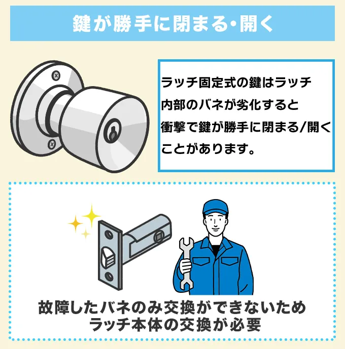 トイレのドアノブの鍵が勝手に閉まる/開く