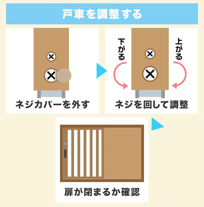 戸車の調整をしてみる