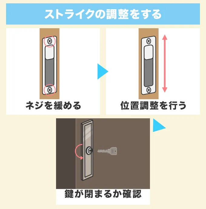 ストライクの調整を行う