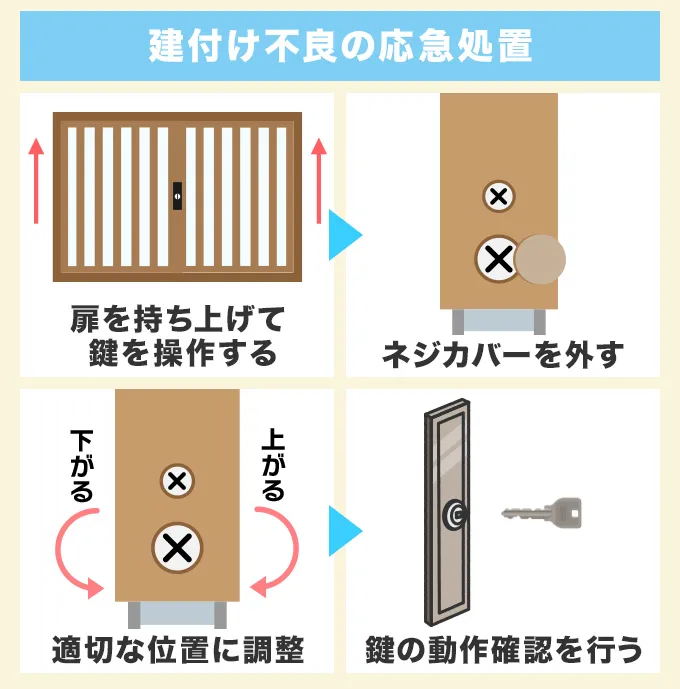 建付け不良が起こっているときの応急処置