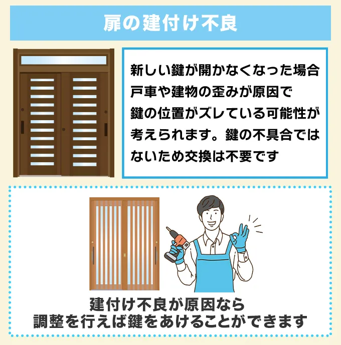 扉の建付け不良